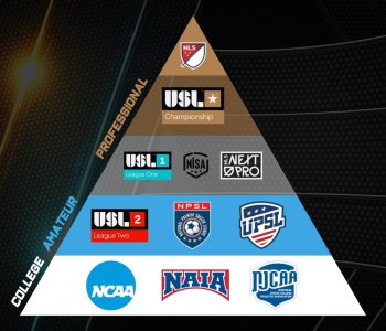 Revolutionizing the Game: The Modernization and Professionalism of Soccer in the U.S.