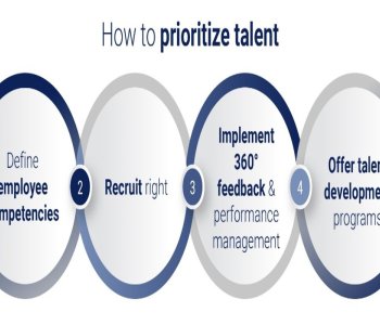 How We Identify and Develop Talent at SIA Academy