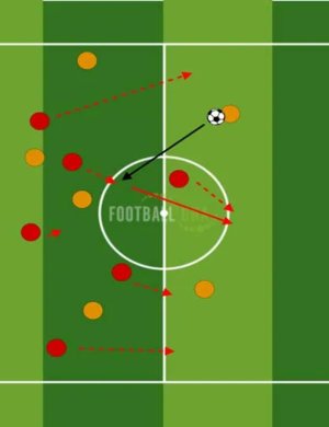 How Counterattacks and Quick Transitions Are Redefining American Soccer