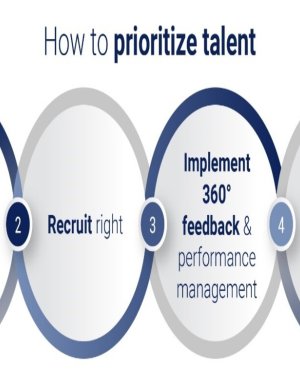 How We Identify and Develop Talent at SIA Academy